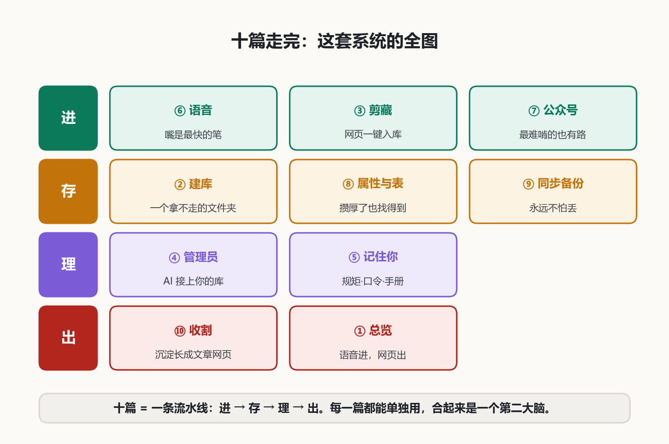 全系列地图