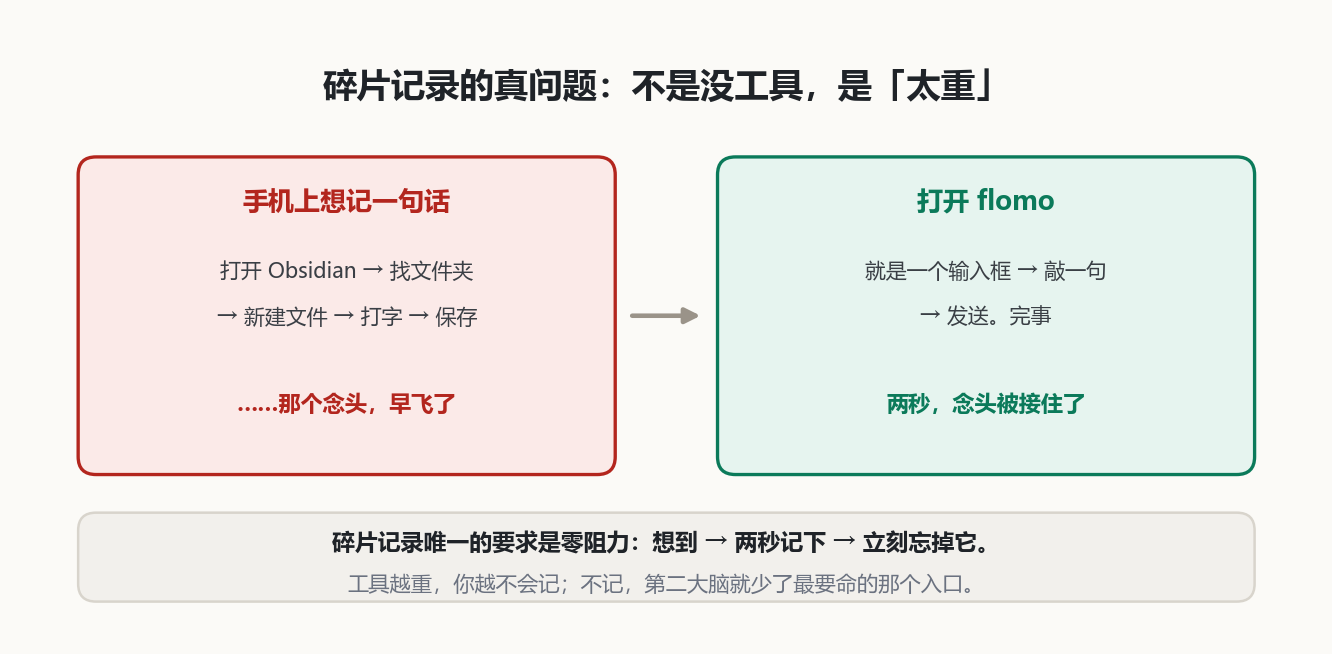 碎片记录太重 vs flomo 两秒