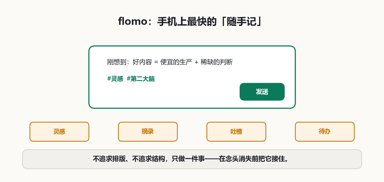 flomo 卡片