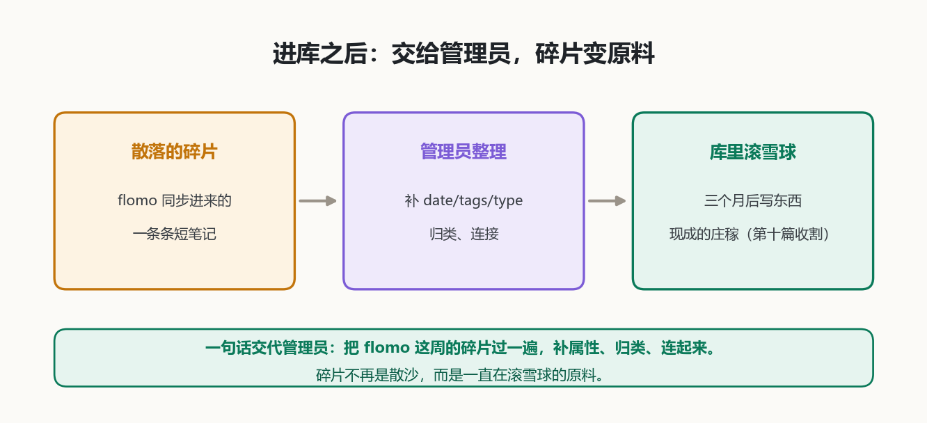 闭环：碎片变原料