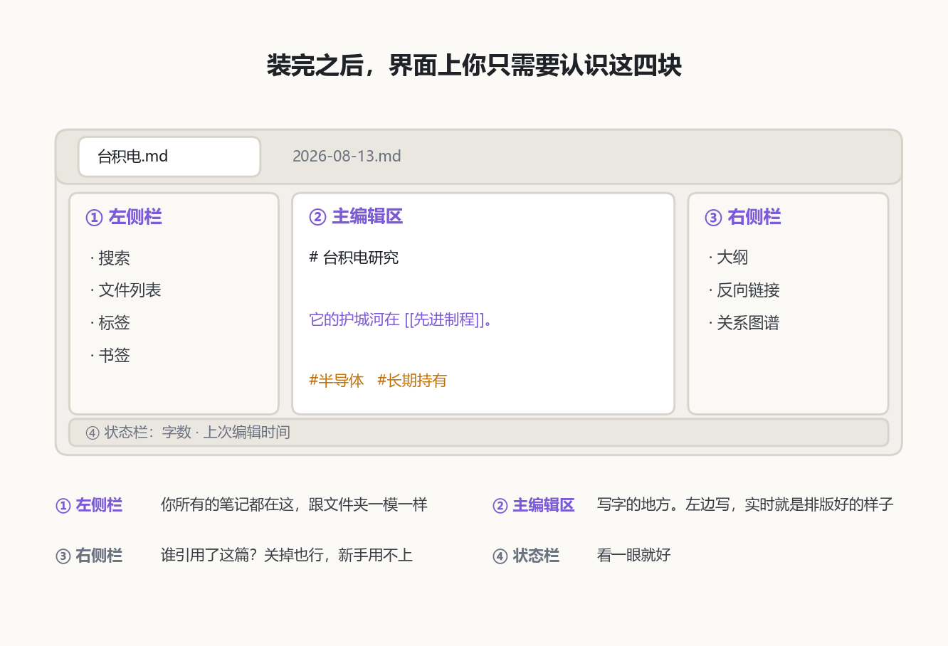 Obsidian 界面的四个区域