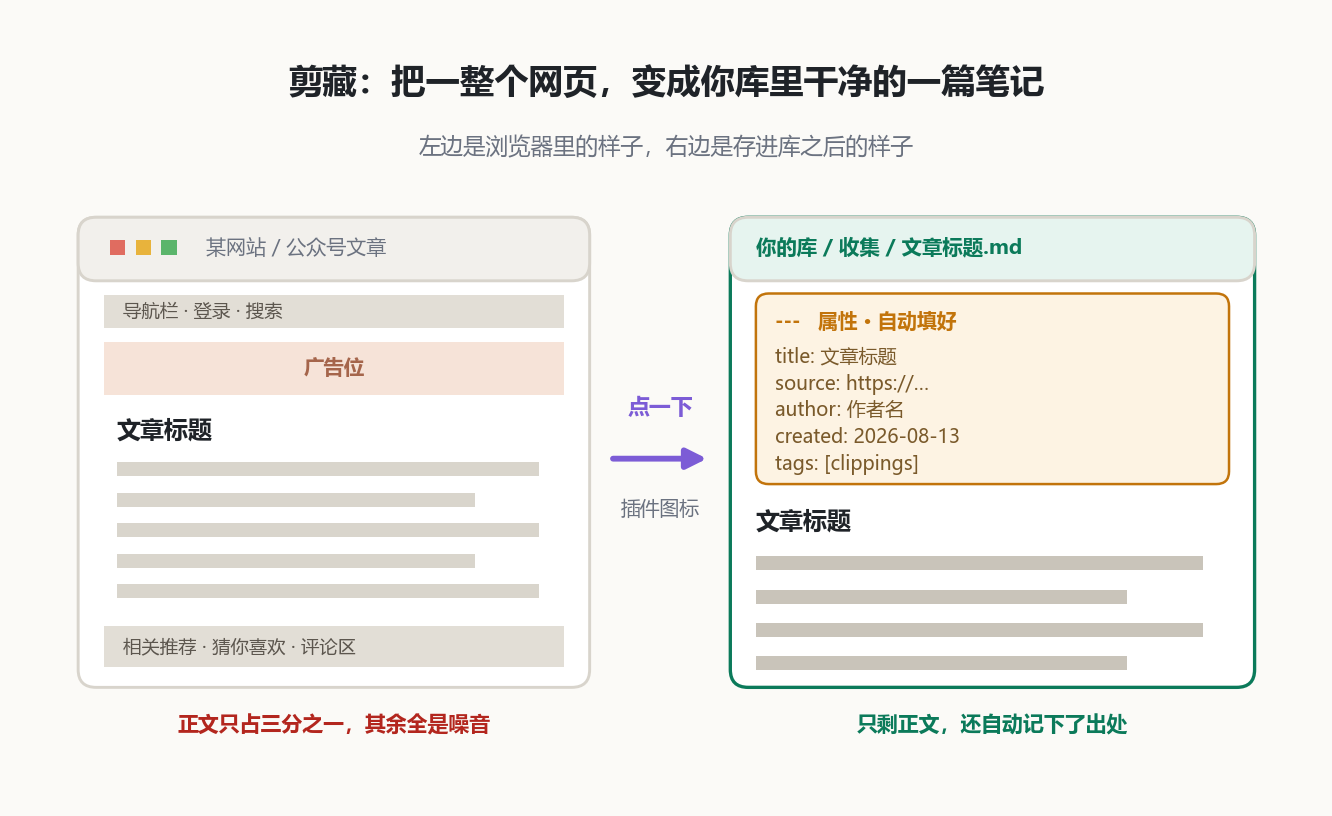 剪藏前后对比