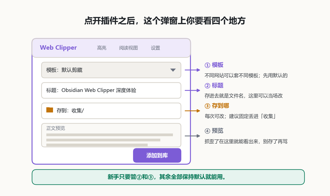 剪藏弹窗解剖