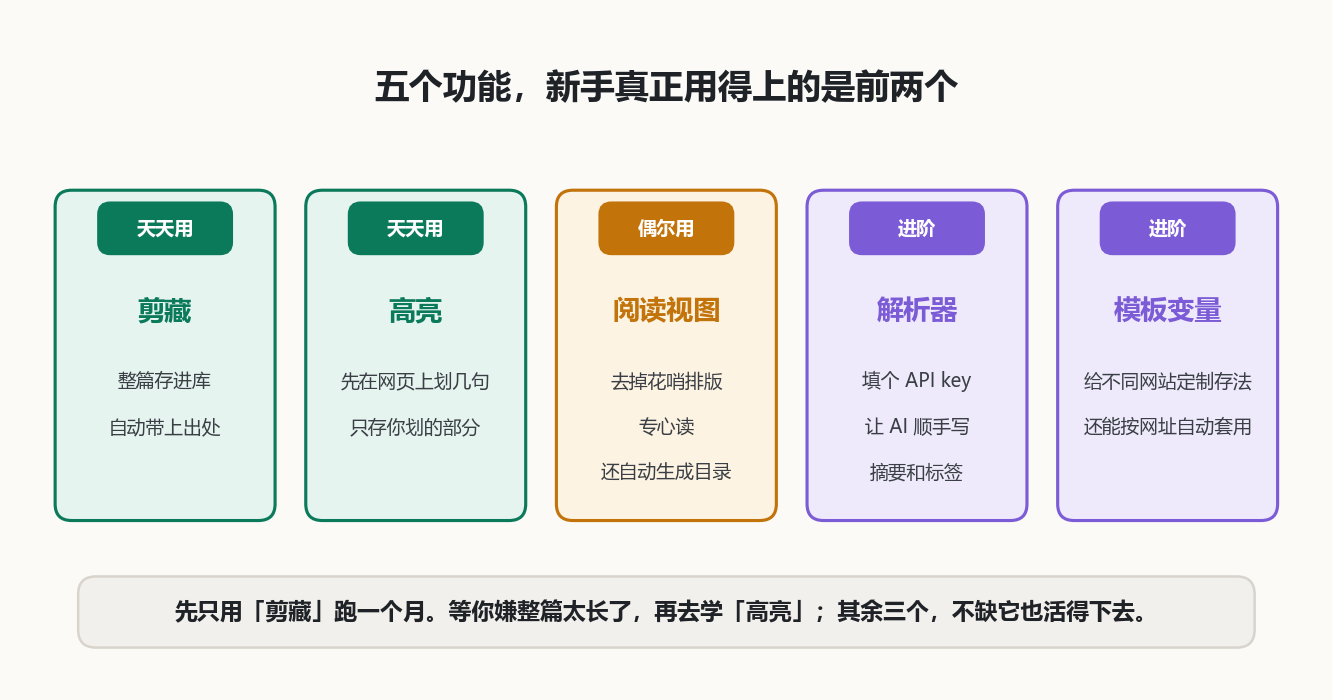 五个功能