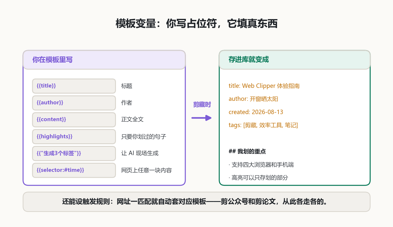 模板变量