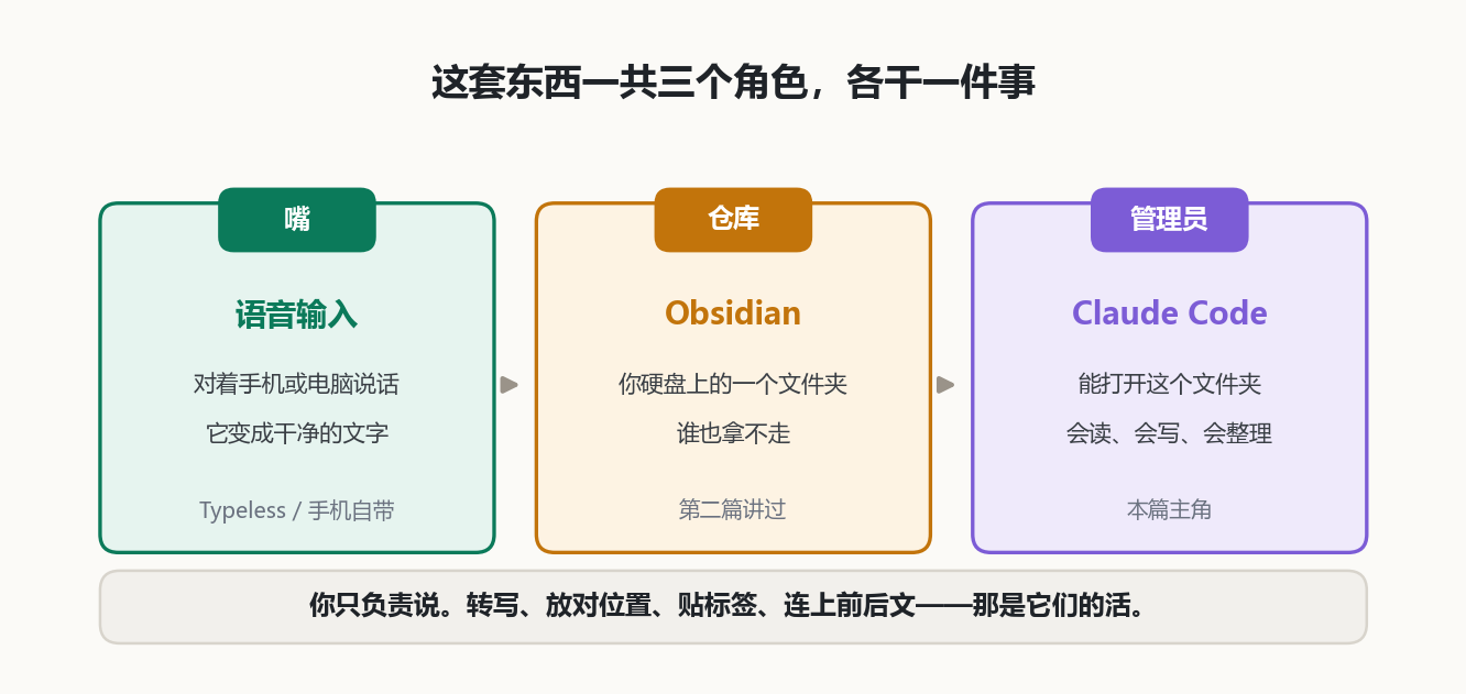 三个角色的分工