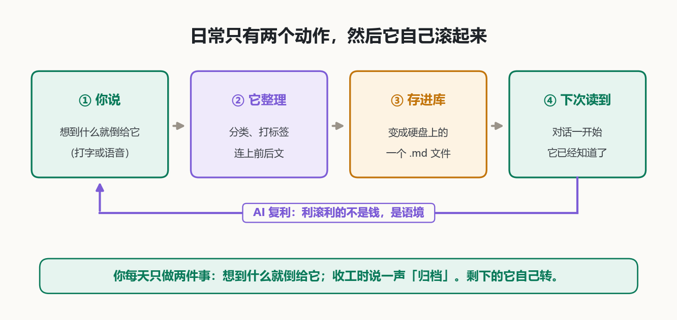 日常的两个动作