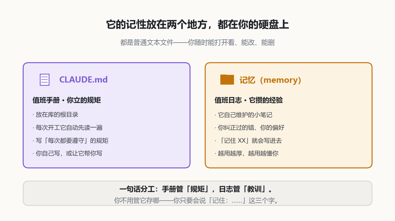 两个记忆容器