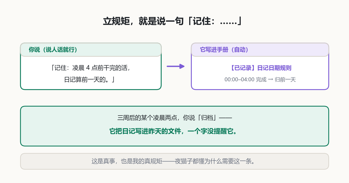 立规矩三步