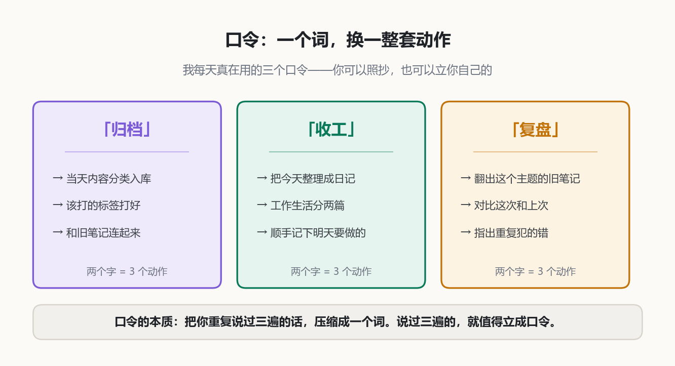 口令表