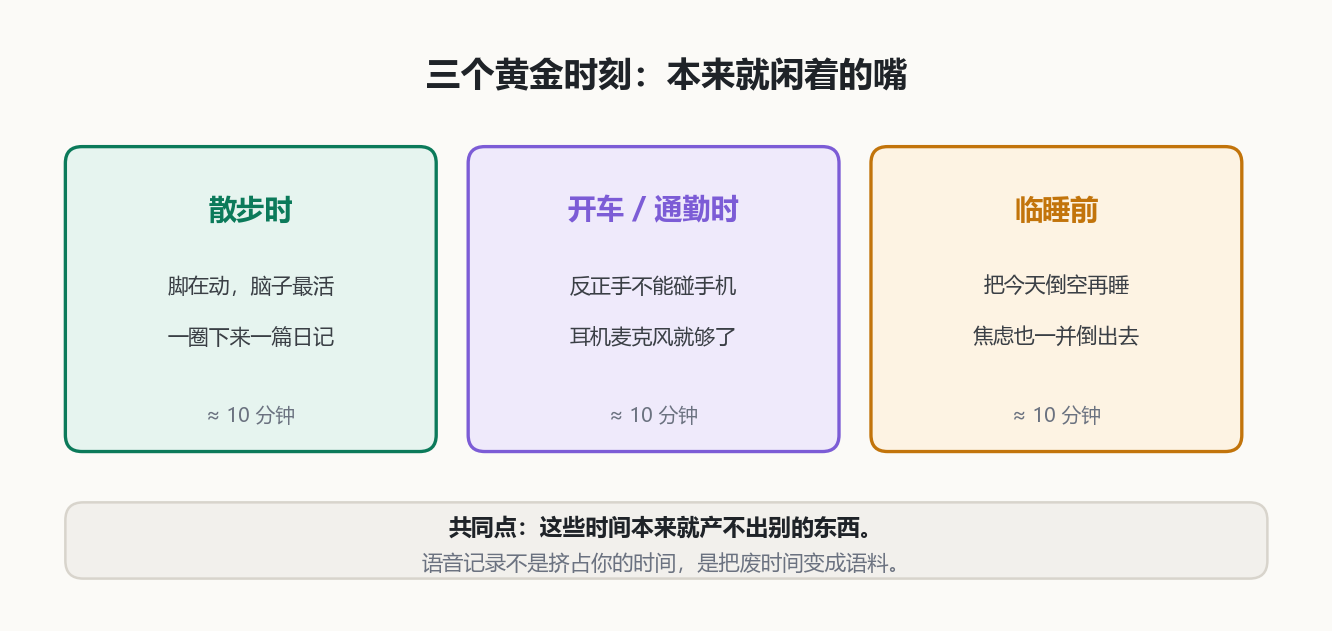 三个黄金时刻
