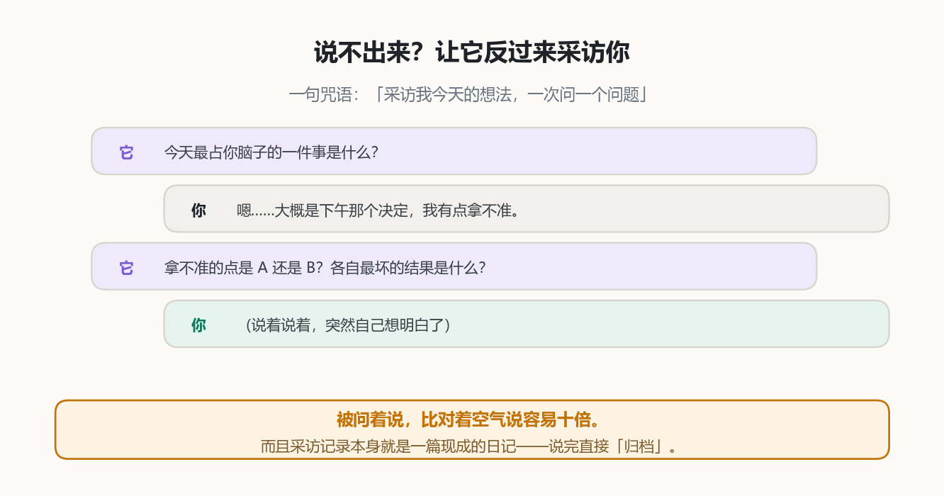 反向采访