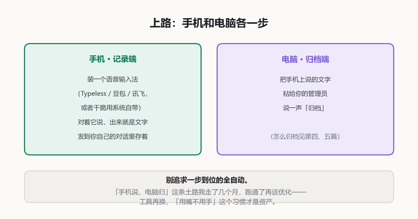 上路清单