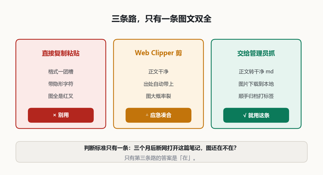 三条路对比