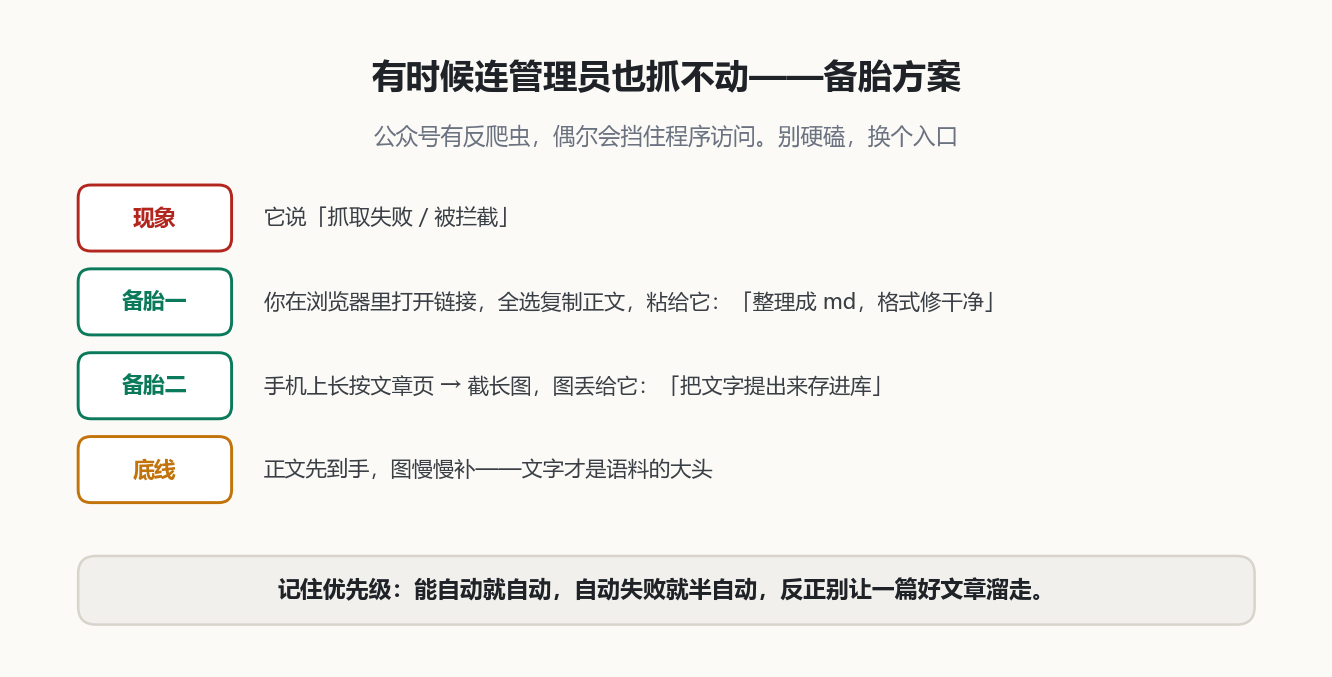 备胎方案
