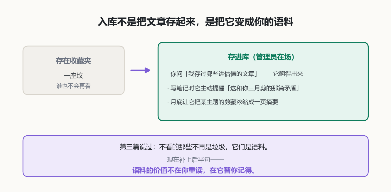 入库之后