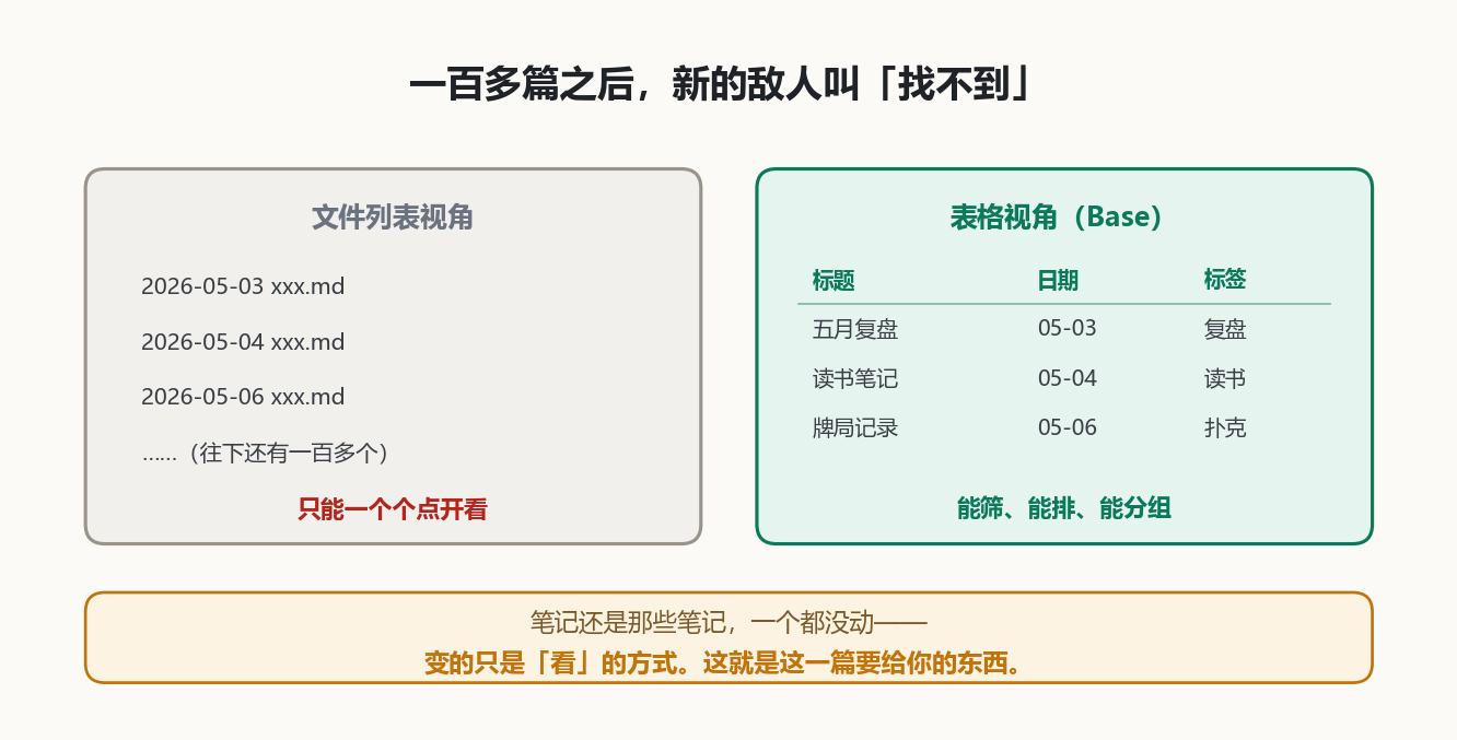 找不到的痛