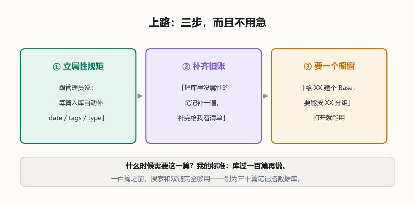 上路三步
