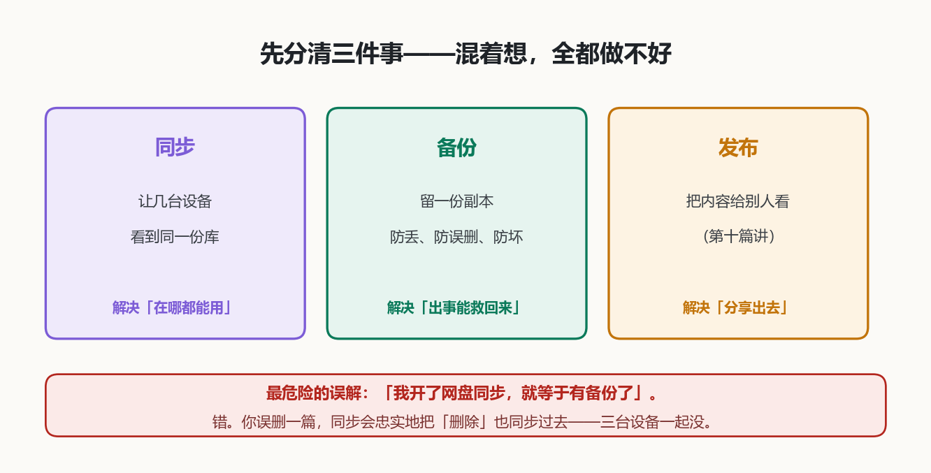 三件事别混